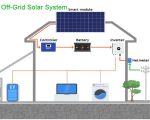 Growatt Solar Inverter SPF 5000 ES 5kw 5kva Soler Energy Inverter Solar Home System